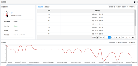 信号情况历史记录曲线